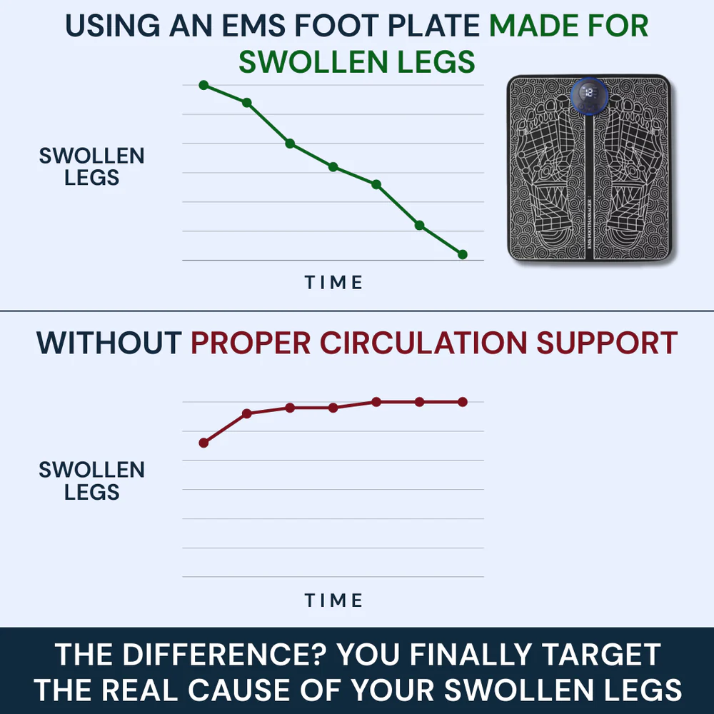 ornexis foot relief plate workings